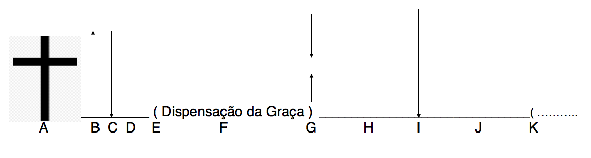 Fita do tempo atual