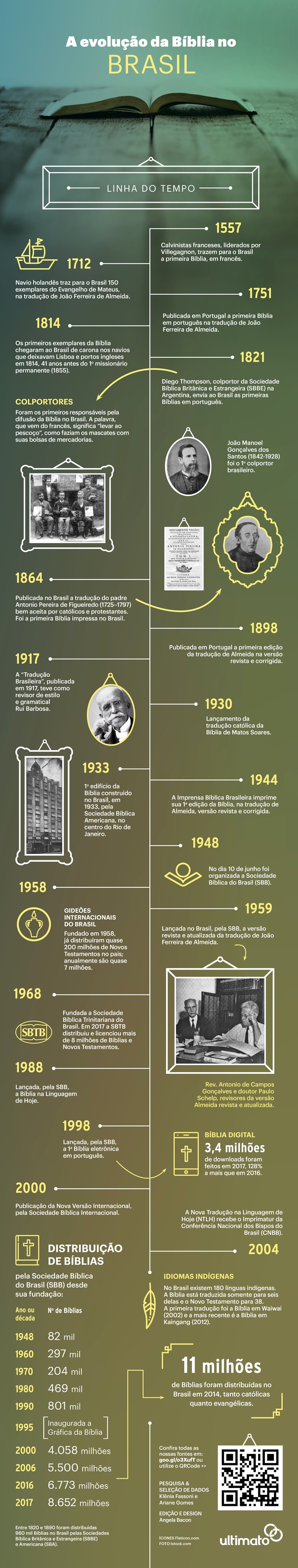 info Biblia web final
