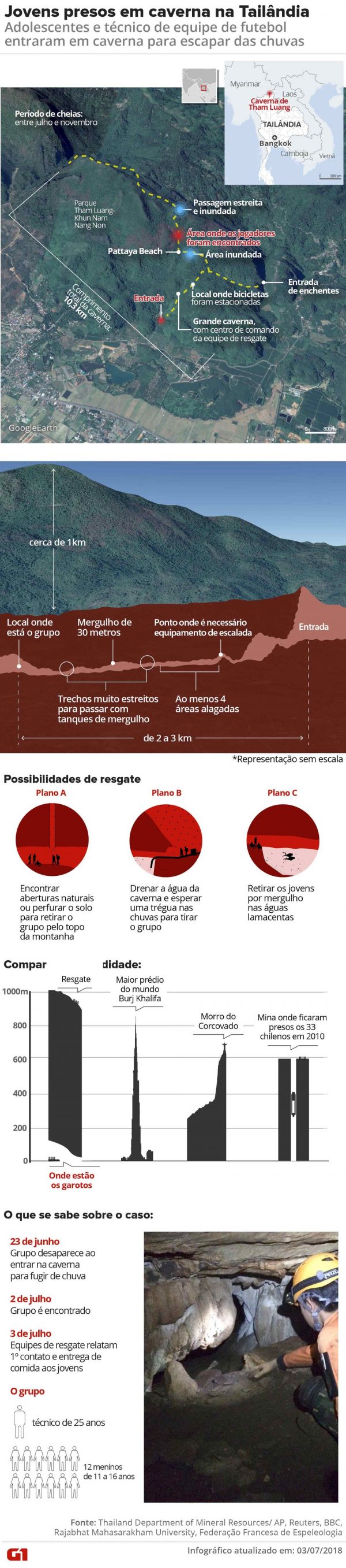 infografico meninos caverna tailandia e1530811560999