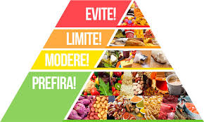 Na nutrição espiritual também se deve EVITAR, LIMITAR, MODERAR, PREFERIR nutricao
