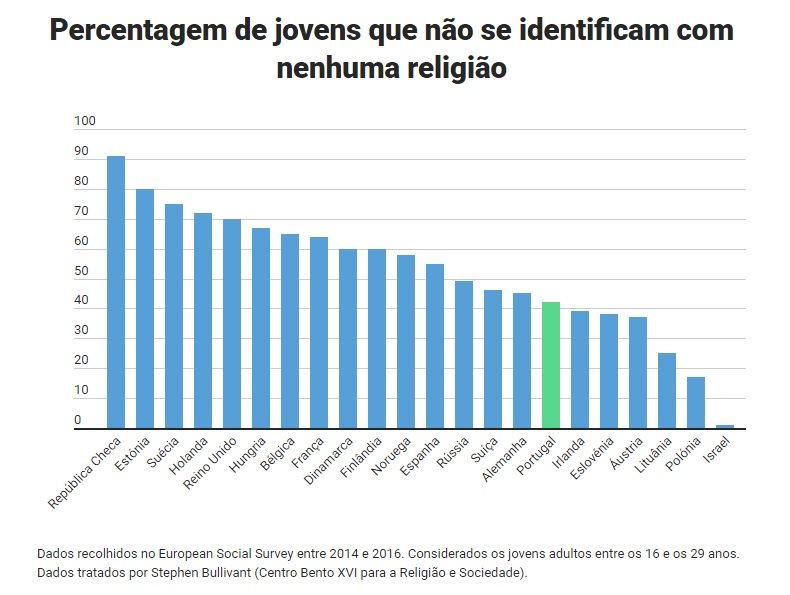 Jovens e a religião percJovRel