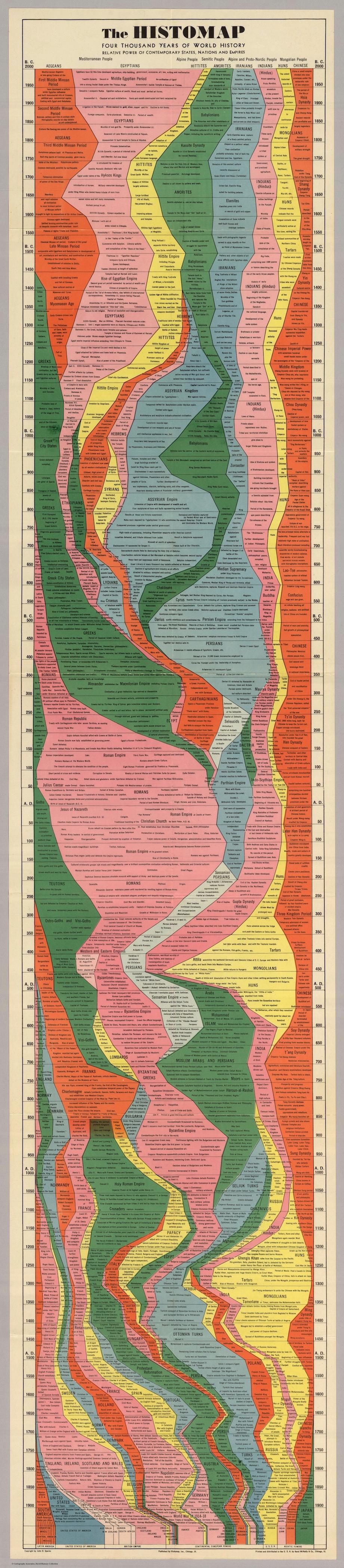 Mapa da História Mapa da História