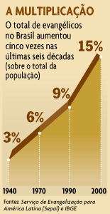 crescimento_brasil.gif