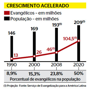 estatstica_evangelica_brasil.jpg
