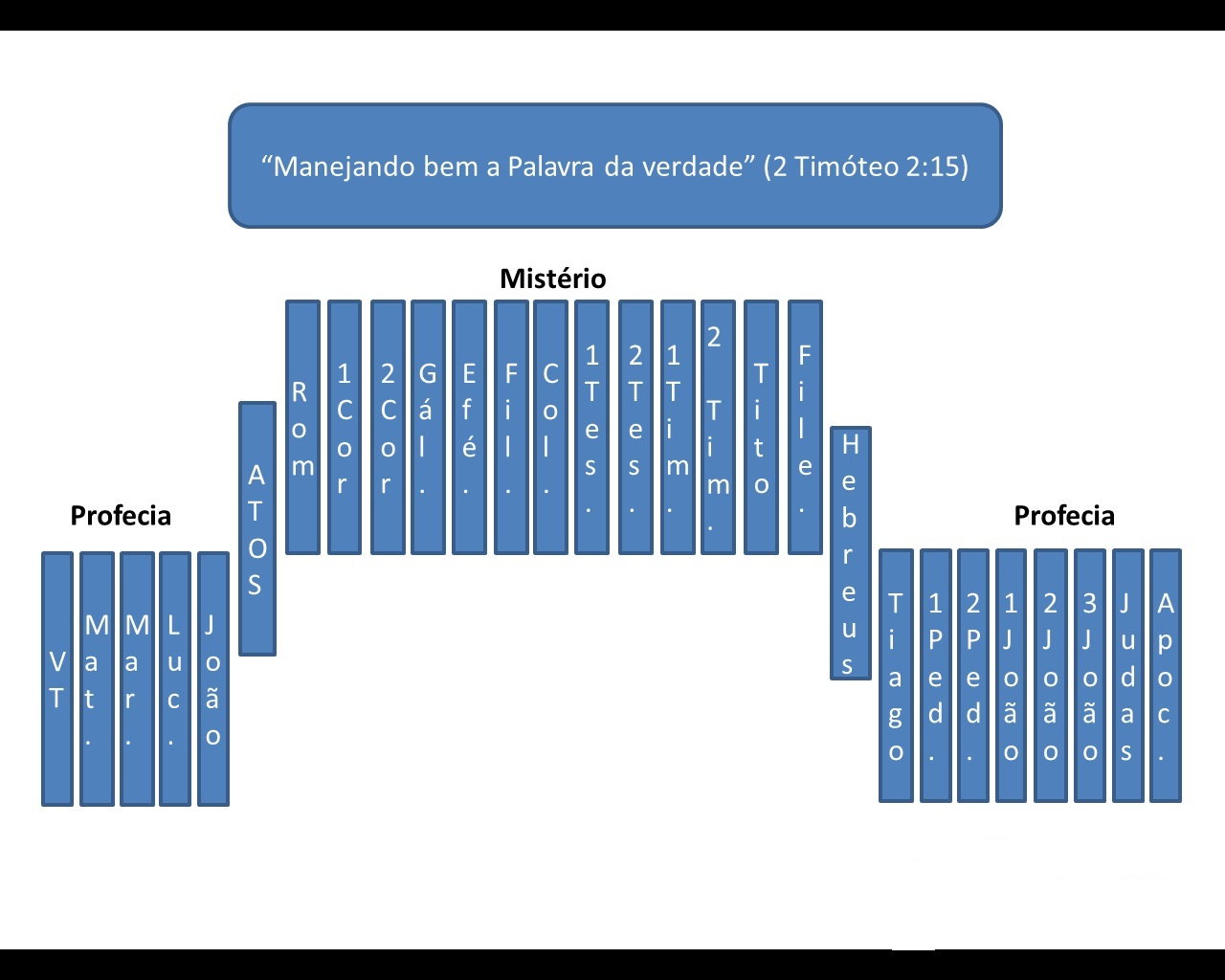 Programas de Deus vistos nas escrituras Programas de Deus vistos nas escrituras