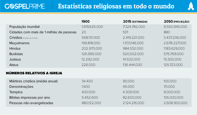As Religiões em 2015 As Religiões em 2015